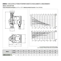 Dab Pumps EVOSTA 2 40-70/180 (1") Circolatore elettronico a rotore bagnato per ricircolo acqua in impianti di riscaldamento e condizionamento 60185492