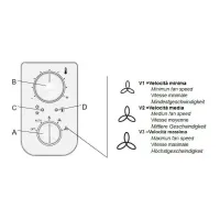 Aermec PTI pannello comandi, termostato elettronico a bordo macchina per ventilconvettori FCX-ACT-AS-B-UA-U (62-102) PTI