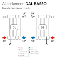 Ardesia radiatore tubolare 2 colonne 9 elementi h.2000 - colore bianco RAL9016 - Allacciamento dal basso 3541700013869