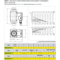 Dab Pumps EVOSTA 3 40/130 (1/2") Circolatore elettronico a rotore bagnato per ricircolo acqua in impianti di riscaldamento e condizionamento 60186088