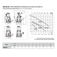 Dab Pumps NOVA 300 M-A 40th Pompa sommergibile per drenaggio acque chiare ad uso domestico e residenziale, automatica con galleggiante 60194400H