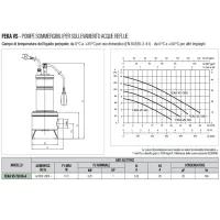 Dab Pumps FEKA VS 750 M-A Pompa sommergibile in acciaio inox per sollevamento acque reflue 103040040