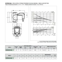 Circolatore elettronico Dab Evotron 40/150 San per acqua sanitaria 60143366