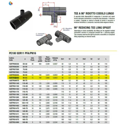 Raccordo Tee a 90° ridotto codolo lungo PE100 ø90-63 PN16 12ETRS9063