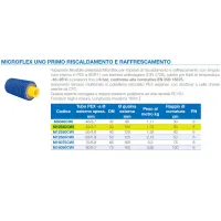 MICROFLEX UNO PRIMO Tubazione flessibile preisolata Microflex ø125 / 40x3.7 mm PN6 per impianti di riscaldamento e raffrescamento con singolo tubo interno in PEX-a SDR11 con barriera antiossigeno (DIN 4726) M12540CWI