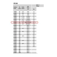 Tubo in polietilene ad alta densità PE100 Nadir ø90 PN16 SDR11 - Rotolo da 50 metri (prezzo al metro - acquisto minimo di 50 metri o multipli) 12TNAD09016R50