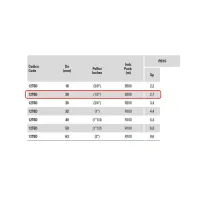 Tubo in polietilene PE80 ø20 mm 1/2" PN10 SDR6 - Rotolo da 100 metri (prezzo al metro - acquisto minimo di 100 metri o multipli) 12TBD02010R100