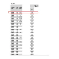 Tubo in polietilene ad alta densità PE100 Nadir ø20 PN10 SDR17 - Rotolo da 100 metri (prezzo al metro - acquisto minimo di 100 metri o multipli) 12TNAD02010