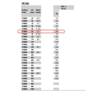 Tubo in polietilene ad alta densità PE100 Nadir ø63 PN16 SDR11 - Rotolo da 100 metri (prezzo al metro - acquisto minimo di 100 metri o multipli) 12TNAD06316