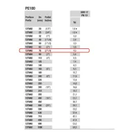 Tubo in polietilene ad alta densità PE100 Nadir ø75 PN10 SDR17 - Rotolo da 100 metri (prezzo al metro - acquisto minimo di 100 metri o multipli) 12TNAD07510