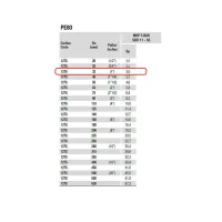 Tubo in polietilene PE80 per gas ø32 mm 1" PN5 - Rotolo da 100 metri (prezzo al metro - acquisto minimo di 100 metri o multipli) 12TS532