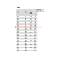 Tubo in polietilene PE80 per gas ø90 mm 3" PN5 - Rotolo da 100 metri (prezzo al metro - acquisto minimo di 100 metri o multipli) 12TS590