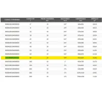 SOLARVAREM CE vaso espansione per impianti solari da 80 litri, attacco 3/4", pressione massima 10bar R8080281S4000000