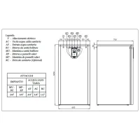 Immergas UB Inox Solar 200 V2 unità bollitore in acciaio inox, con circuito solare integrato 3.027820