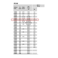 Tubo in polietilene ad alta densità PE100 Nadir ø63 PN16 SDR11 - Rotolo da 50 metri (prezzo al metro - acquisto minimo di 50 metri o multipli) 12TNAD06316R50