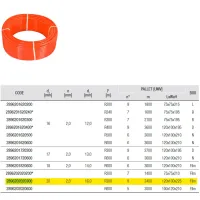 289620 Tubo PE-RT 5 strati ø20x2 rosso - Rotolo da 300 metri 2896202020300