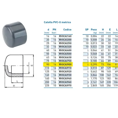 Calotta PVC-U metrico ø90 PN16 per incollaggio RV0CAI900