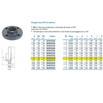 Flangia fissa PVC-U metrico PN10 ø90 DN80 RV0FFI900