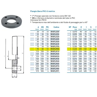 Flangia libera PVC-U metrico PN10 ø90 DN80 RV0FLI900