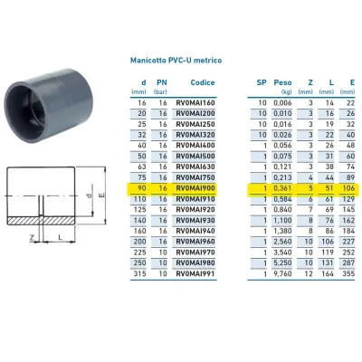 Manicotto PVC-U metrico ø90 PN16 RV0MAI900