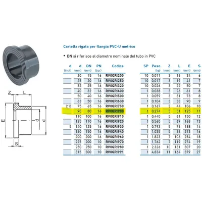 Cartella rigata per flangia PVC-U metrico ø90 per flangia RV0QRI900