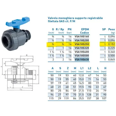 Valvola monoghiera supporto registrabile filettata GAS cil. F/M ø3/4" VSA18S250