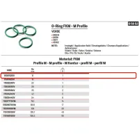 O-Ring FKM verde - Profilo M - ø15 mm 11501525V