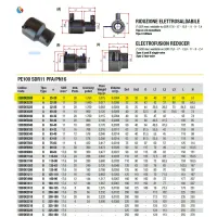 Riduzione elettrosaldabile Nupi diametro 25x20 mm in PE 12ERDE2520