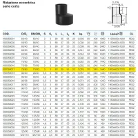 Riduzione eccentrica serie corta ø75/63 mm polietilene PEHD VS0358011