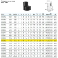 Riduzione eccentrica serie corta ø110/50 mm polietilene PEHD VS0358023