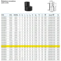 Riduzione eccentrica serie corta ø110/63 mm polietilene PEHD VS0358025