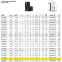 Riduzione eccentrica serie corta ø125/90 mm polietilene PEHD VS0358037