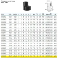 Riduzione eccentrica serie corta ø125/110 mm polietilene PEHD VS0358039