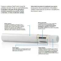 Tubo multistrato PE-Xb ø20 x 2,5 Pexal isolato con guaina autoestinguente blu, in rotolo da 50 metri - Spessore isolamento 10 mm VS0100467