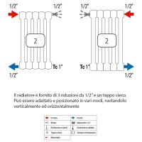Ardesia radiatore tubolare 3 colonne h.750 - 12 elementi - colore bianco RAL9016 - completo di tappo cieco e riduzioni da 1/2" 3541700031452
