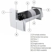 Tecnosystemi PICO PRO+ 45 Unità di ventilazione con recupero di calore puntuale a parete VMC, modalità di controllo Wi-fi tramite APP - ACD100053