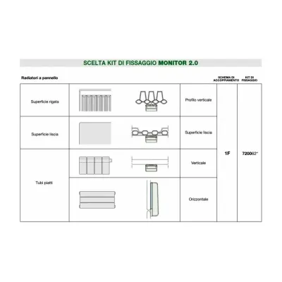 Kit di fissaggio per codice 720020 - piastra (39 mm) + perni in rame a saldare 720062