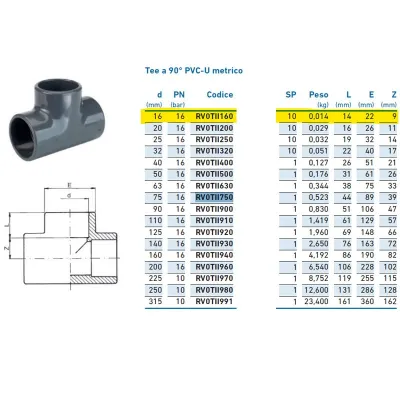 Tee a 90° PVC-U metrico d.16 INPFTI116000