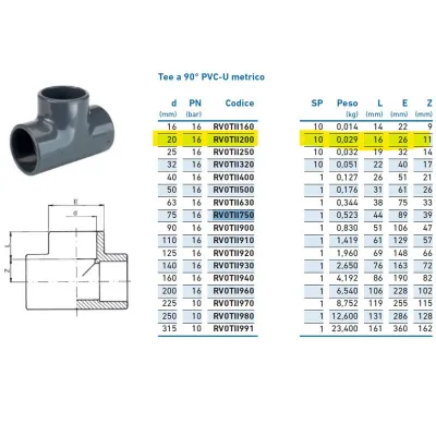 Tee a 90° PVC-U metrico d.20 INPFTI120000