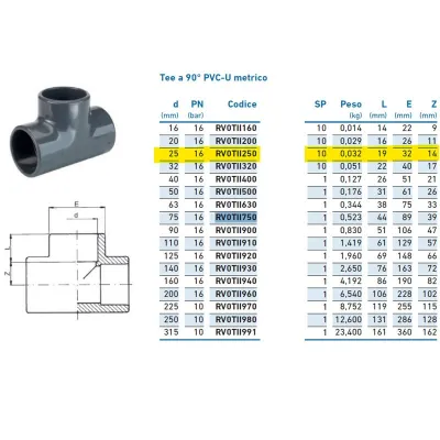 Tee a 90° PVC-U metrico d.25 INPFTI125000