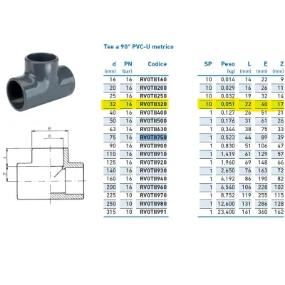 Tee a 90° PVC-U metrico d.32 INPFTI132000