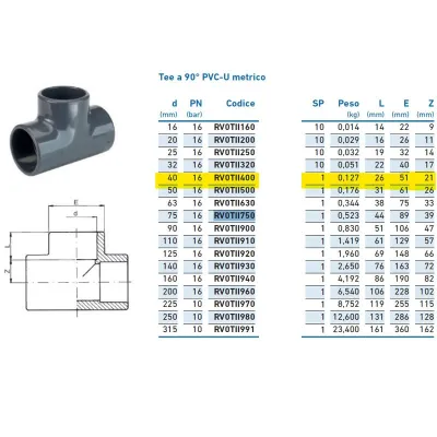 Tee a 90° PVC-U metrico d.40 INPFTI140000