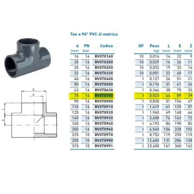 Tee a 90° PVC-U metrico d.75 INPFTI175000