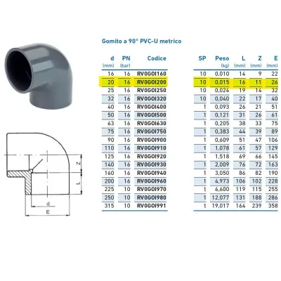 Gomito a 90° PVC-U metrico ø20 PN16 per incollaggio INPFGO120000