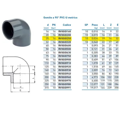 Gomito a 90° PVC-U metrico ø25 PN16 per incollaggio INPFGO125000