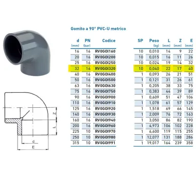 Gomito a 90° PVC-U metrico ø32 PN16 per incollaggio INPFGO132000