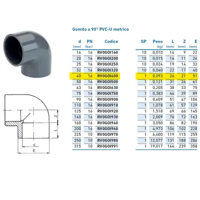 Gomito a 90° PVC-U metrico ø40 PN16 per incollaggio INPFGO140000