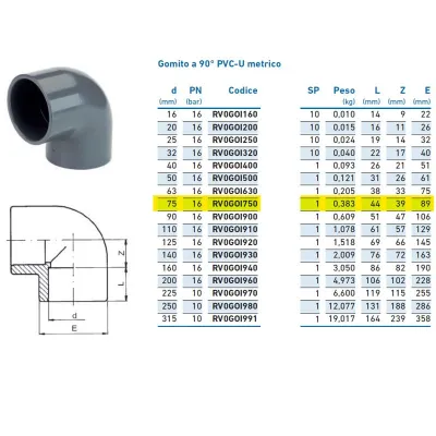 Gomito a 90° PVC-U metrico ø75 PN16 per incollaggio INPFGO175000