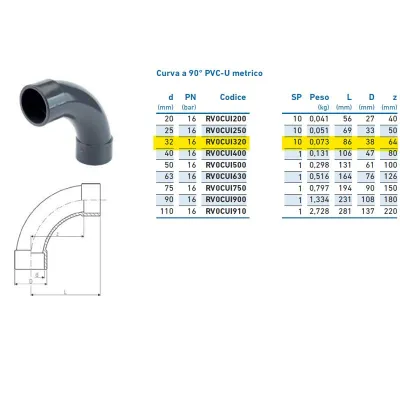 Curva a 90° PVC-U metrico ø32 PN16 INPFCU132000