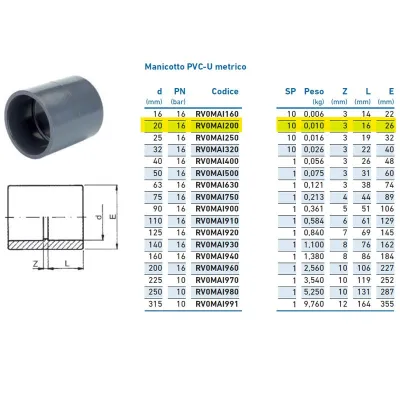 Manicotto PVC-U metrico ø20 PN16 INPFMA120000